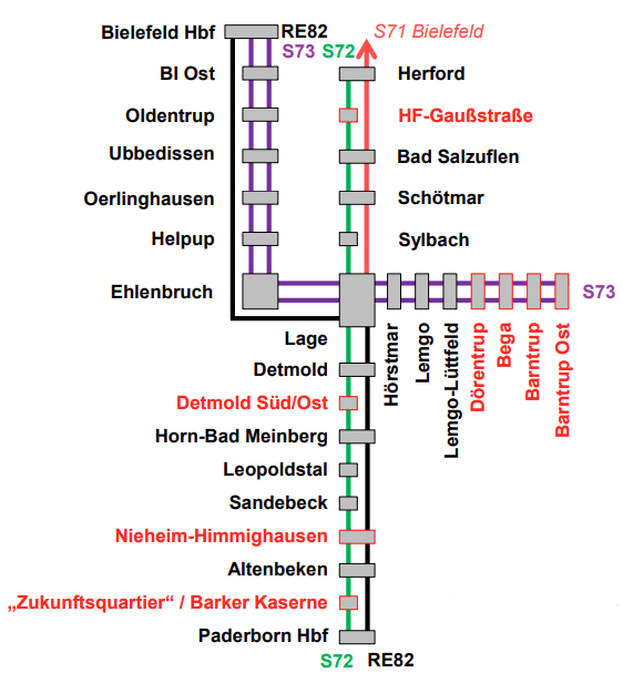 Grafik des S-Bahn Konzepts OWL