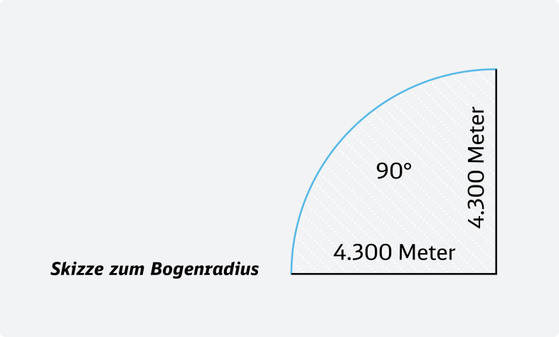 Skizze zur Veranschaulichung des Bogenradius