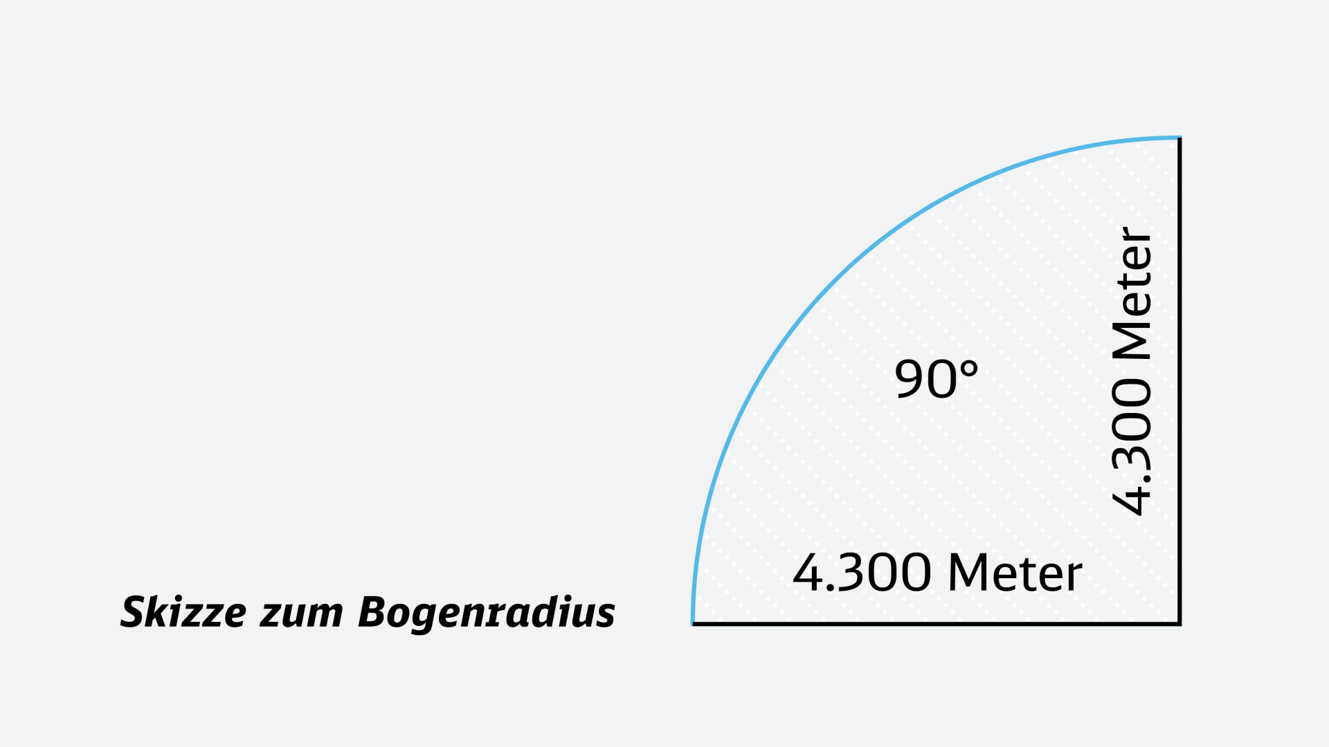 Skizze zur Veranschaulichung des Bogenradius