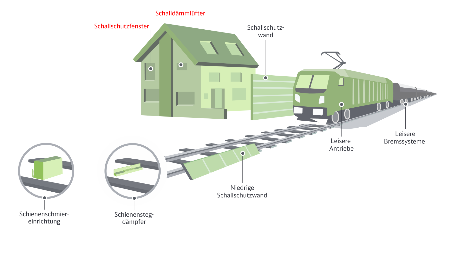 Grafik zeigt ein Haus und Schienen und einen Zug